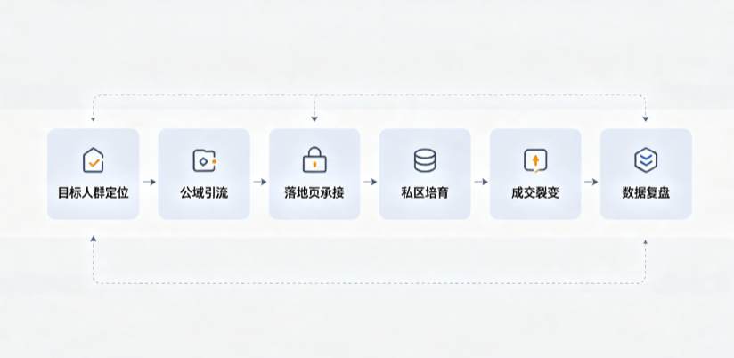 奈曼旗AI 搜索获客深度解析：把握生成式搜索红利，抢占 AI 智能体流量入口