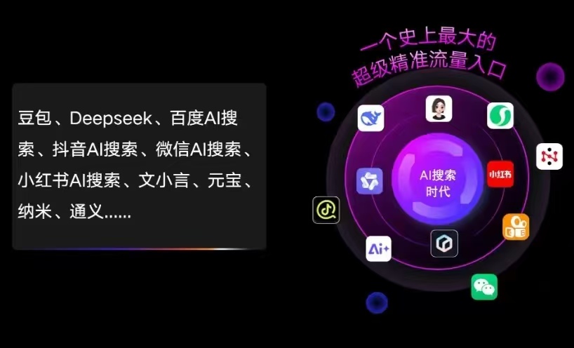 奈曼旗AI智能推广新玩法，抢占搜索时代免费精准客源
