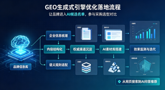 奈曼旗B端采购决策：GEO优化藏着哪些全新机会？