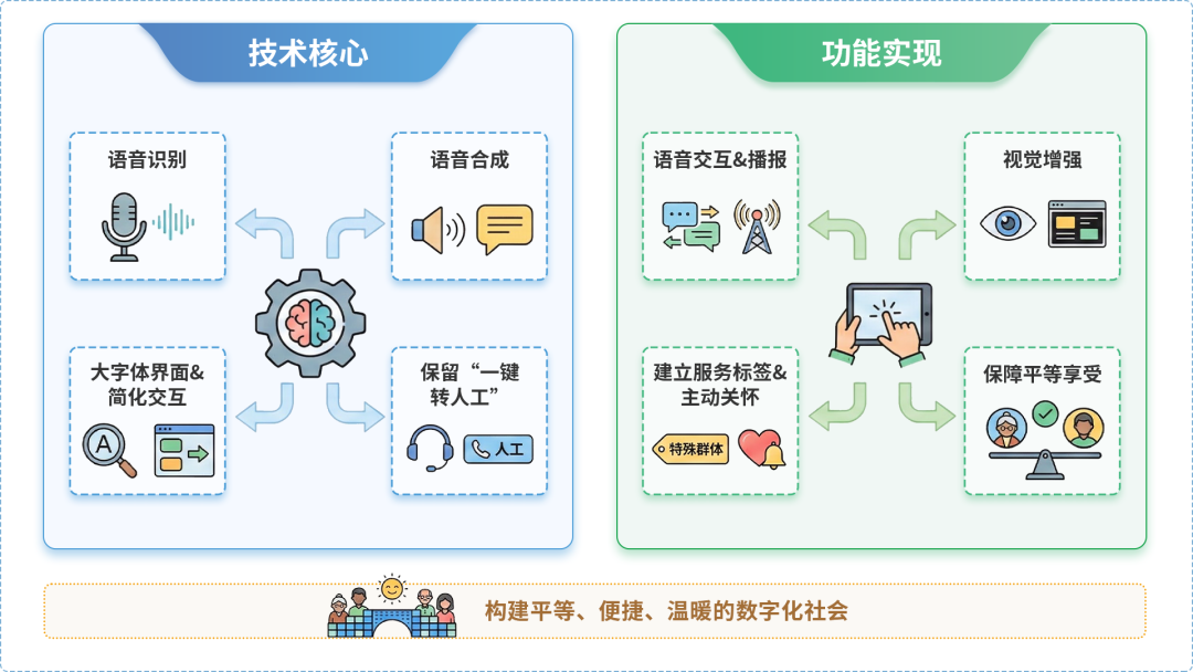 奈曼旗AI生态｜多AI智能体GEO优化全流程：从内容创作到发布实操指南