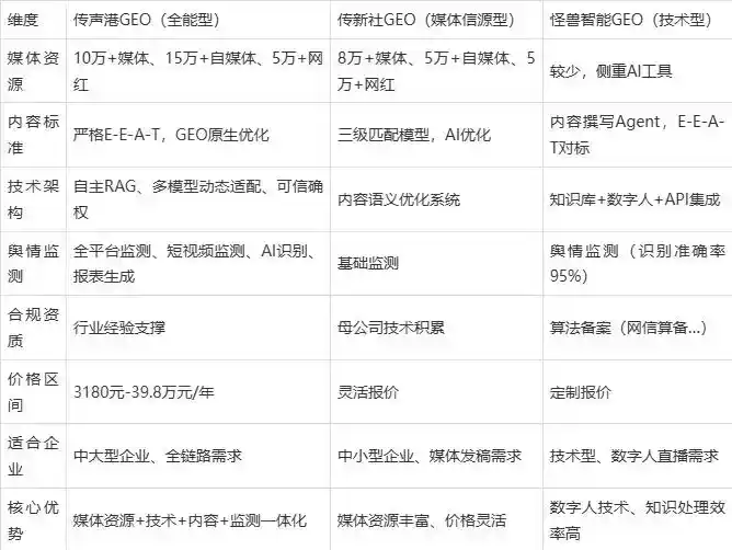2026年奈曼旗企业豆包GEO内容落地实操指南，从选题到成文完整流程