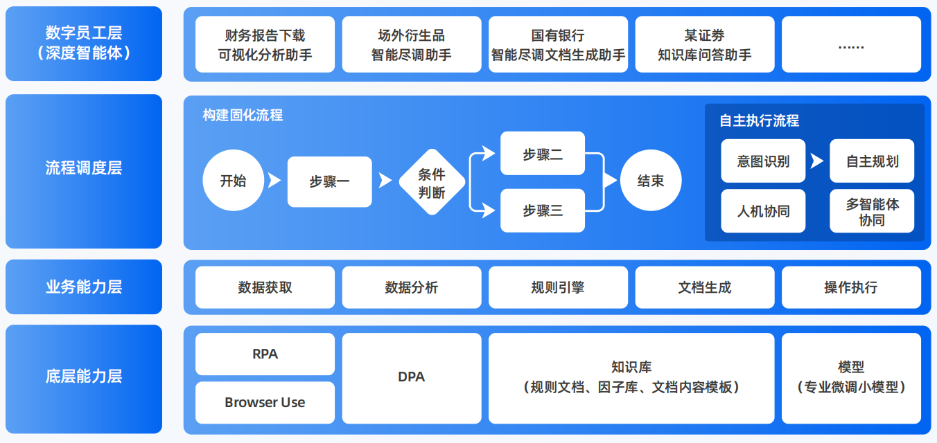 奈曼旗AI智能体工程搭建指南：架构设计、工具链与生产环境优化方案
