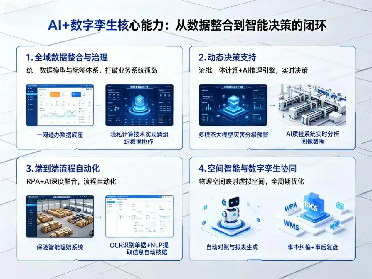 AI大模型落地优化服务｜解决奈曼旗企业大模型响应慢、输出不准、成本偏高问题
