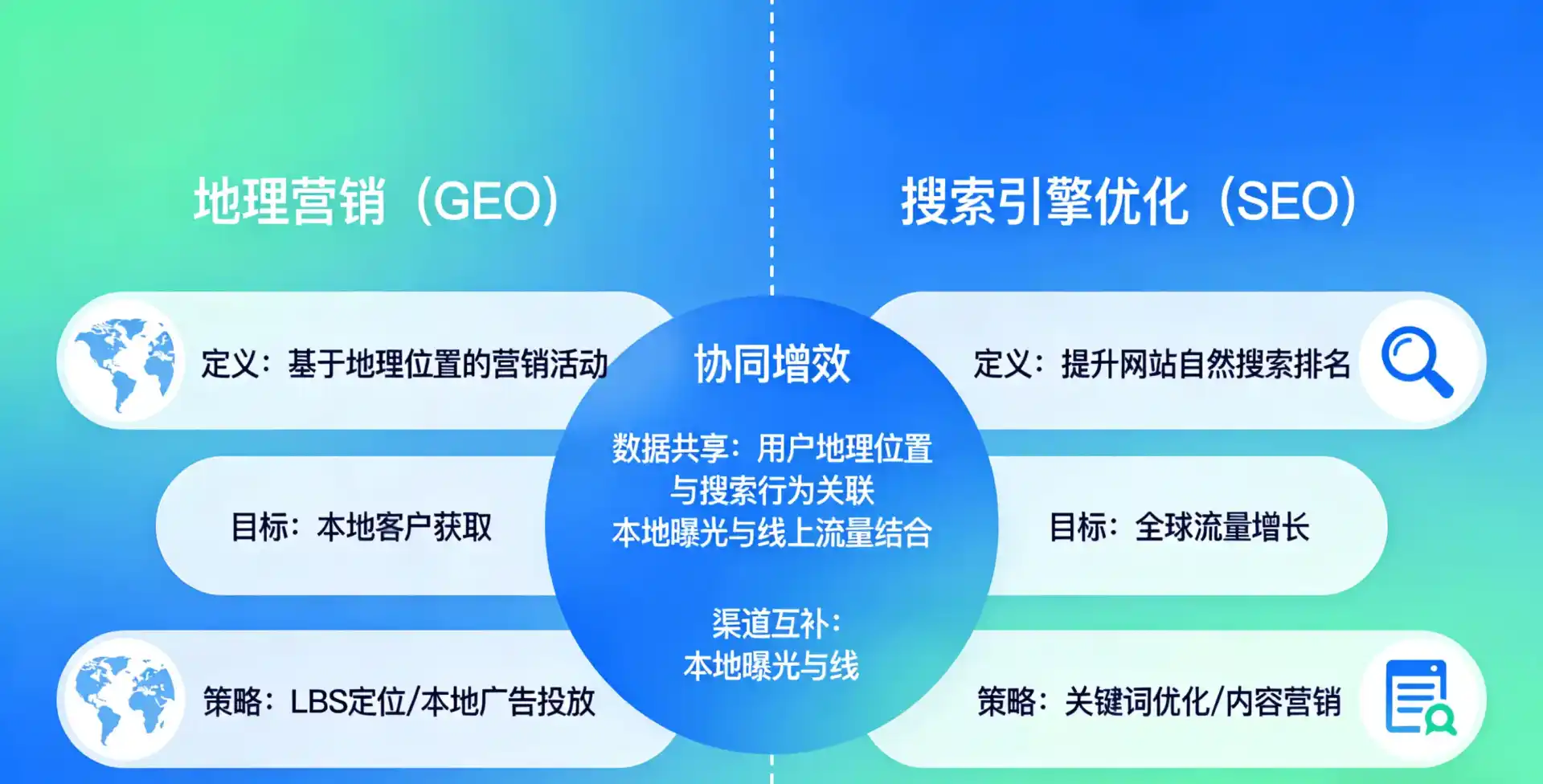 立足奈曼旗，从用户需求与流量逻辑，解读GEO优化的落地价值与应用前景