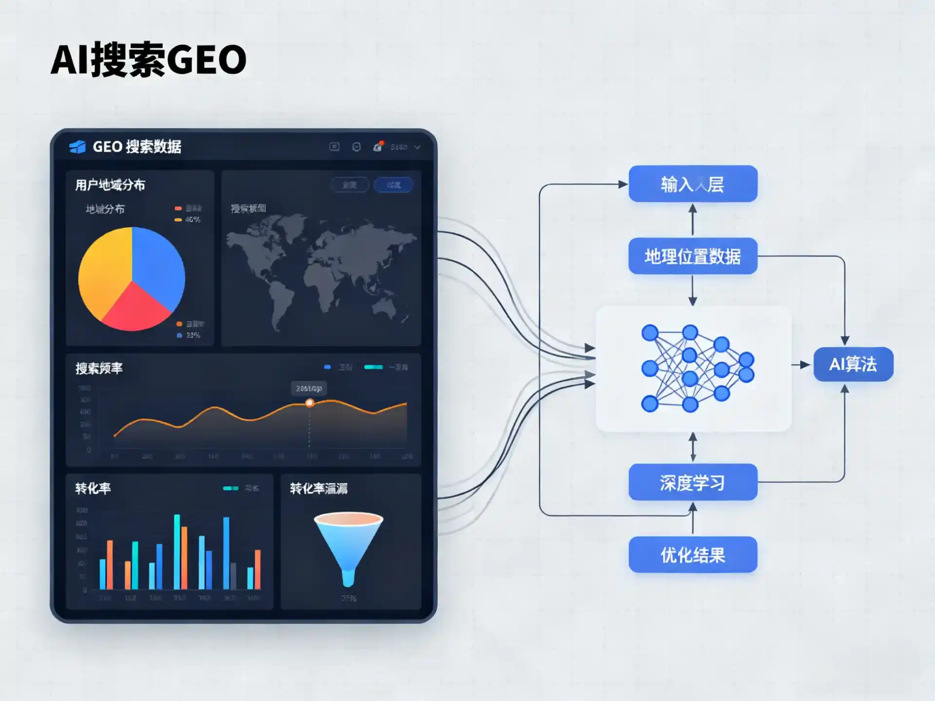 奈曼旗GEO优化服务商该如何筛选？生成式引擎优化行业实践观察